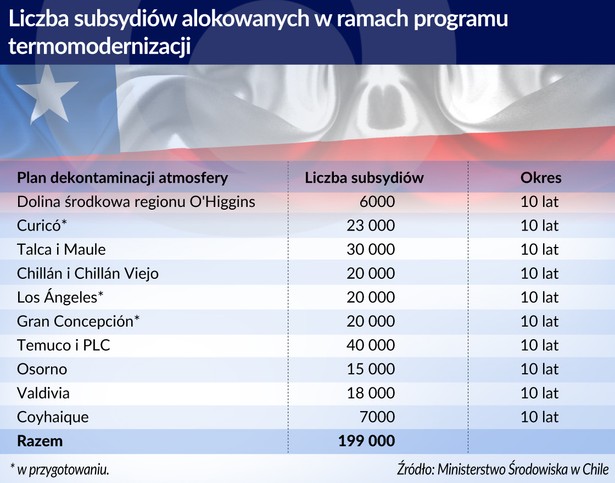 Liczba subsydiów w ramach programu termomodernizacji (graf. Oserwator Finansowy)