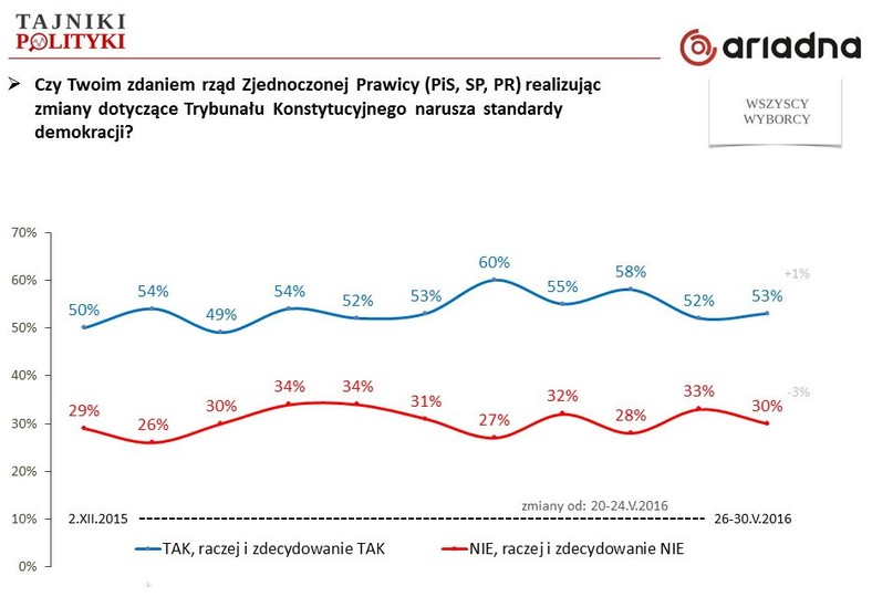 Rys. 2., fot. www.tajnikipolityki.pl