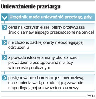 Urzędnicy bezpodstawnie unieważniają przetargi
