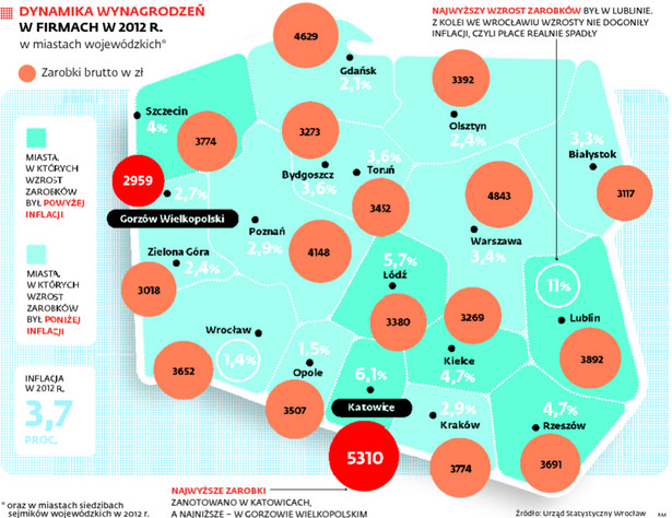 DYNAMIKA WYNAGRODZEŃ W FIRMACH W 2012 R.