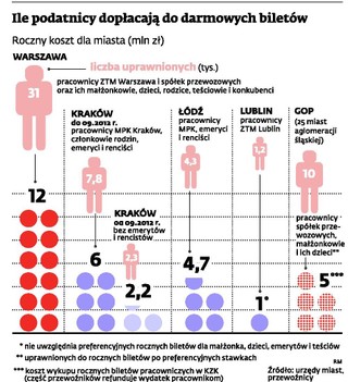 Rozpoczyna się kolejna bitwa warszawska. O bilety dla teściowych i konkubin