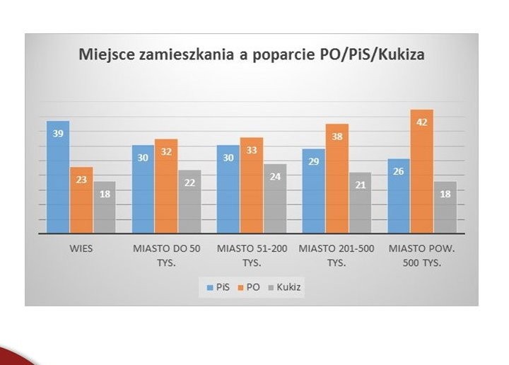 Miejsce zamieszkania, fot. tajnikipolityki