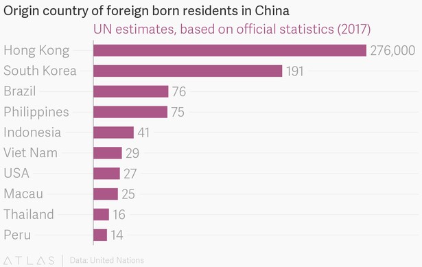 Skąd pochodzą imigranci w Chinach, źródło: theatlas.com