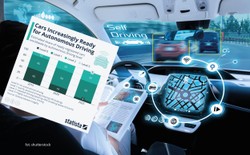 Na świecie produkuje się coraz mniej "zwykłych" aut. Za kilka lat kierowcy staną się zbędni