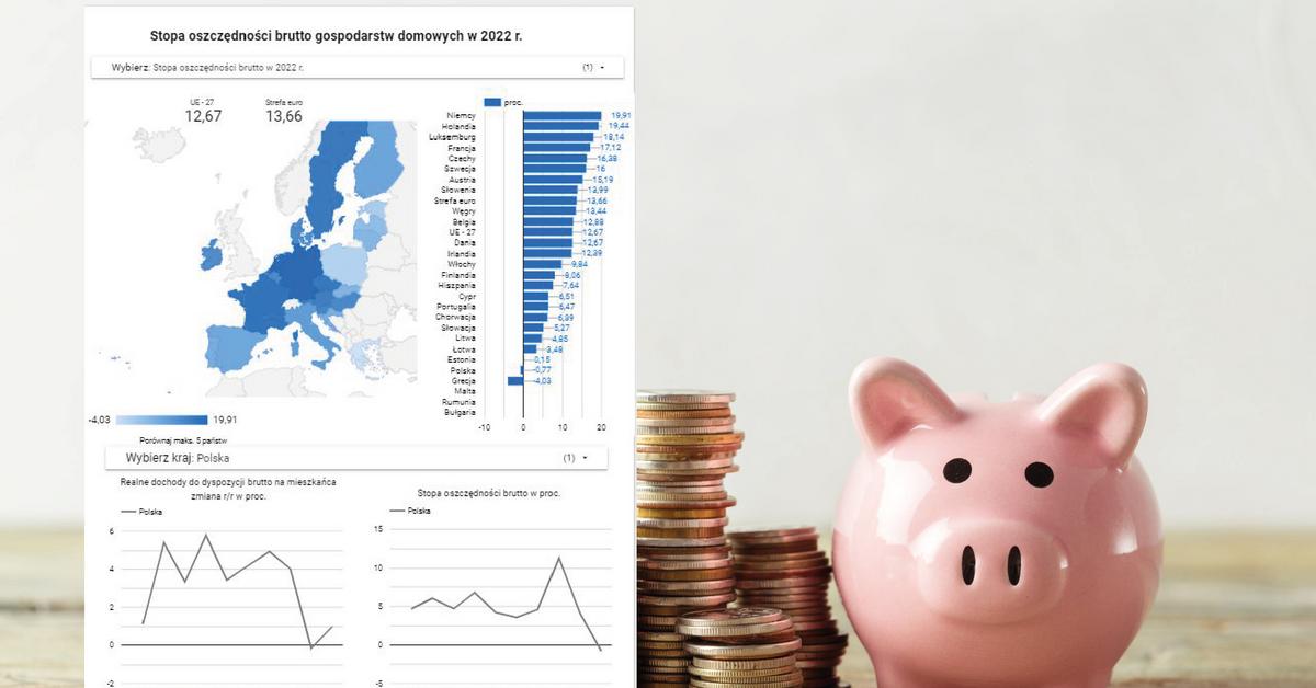  Polacy przejadają oszczędności. Jesteśmy w ogonie państw UE MAPA