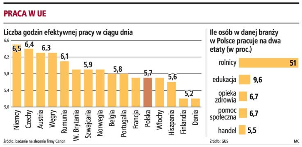 Praca w UE