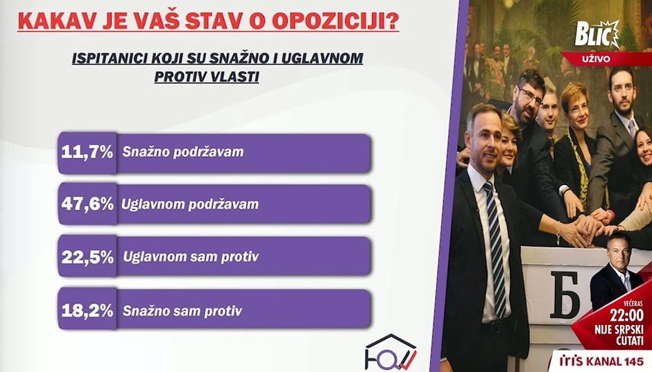 Istraživanje: Kakav je vaš stav o opoziciji