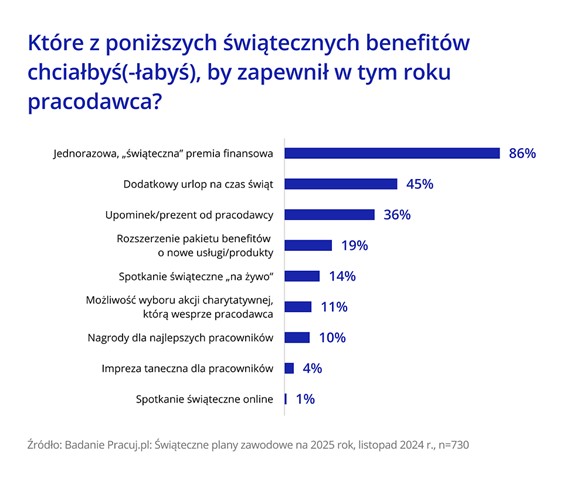 Świątecznie od firmy
