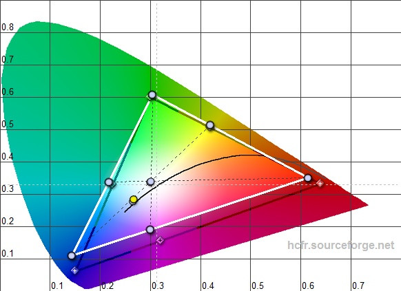 Parametry ekranu mierzyliśmy kolorymetrem X-Rite i1Display Pro dostarczonym przez: