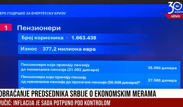 Pomoć penzionerima