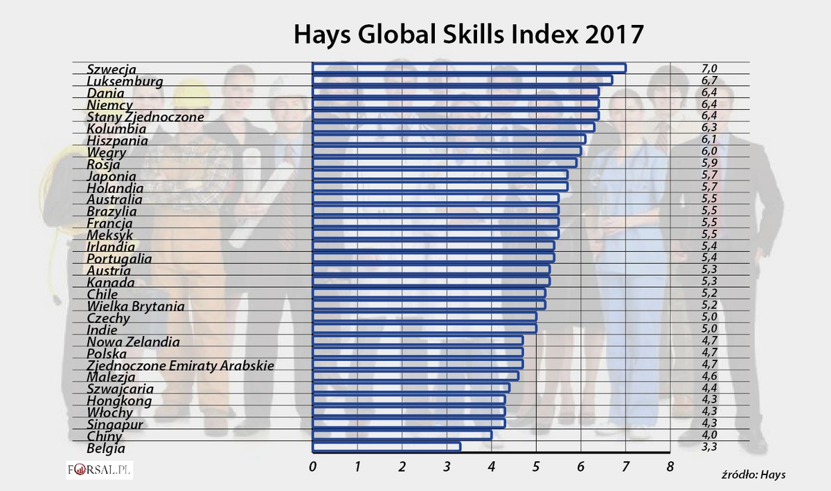 Hays Global Skills Index 2017