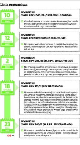 Zakaz konkurencji nie przechodzi na nowego pracodawcę