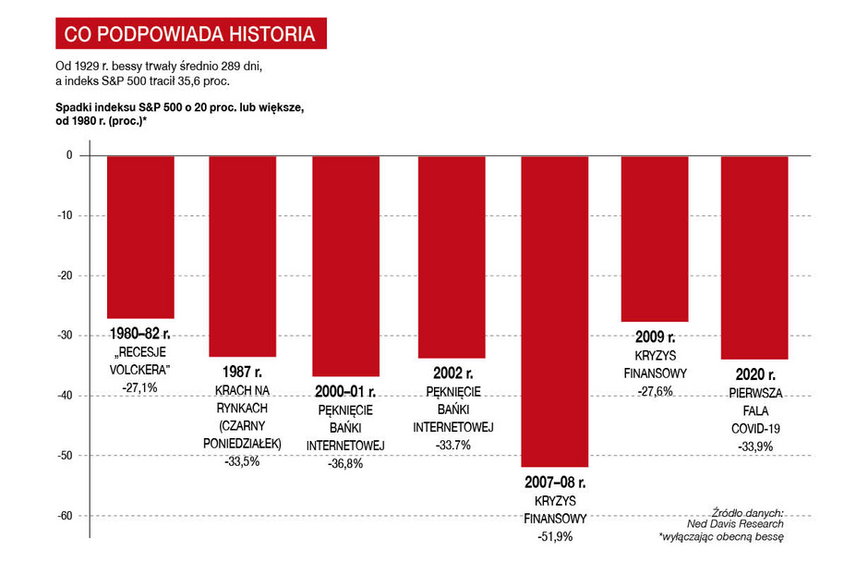 Co podpowiada historia