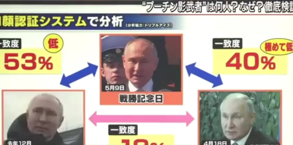 Japanska analiza Putinovih različitih pojavljivanja