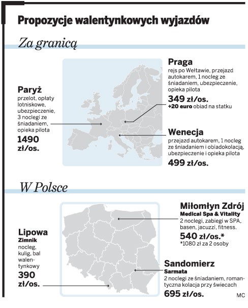 Propozycje walentynkowych wyjazdów