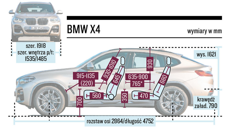 BMW X4 - schemat wymiarów