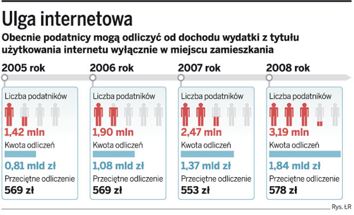 Ulga internetowa