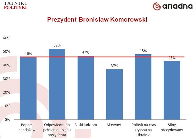 Wizerunek prezydenta Komorowskiego, fot. www.tajnikipolityki.pl