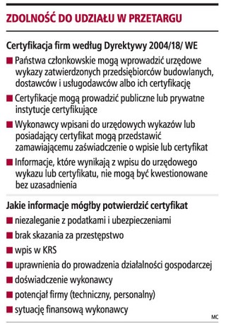 Certyfikaty ułatwią firmom zdobywanie zleceń