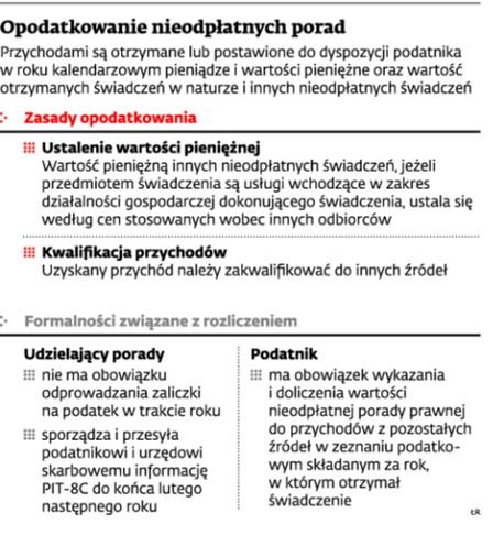 Opodatkowanie nieodpłatnych porad