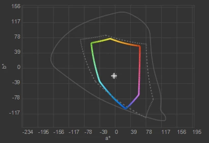 Parametry ekranu mierzyliśmy kalibratorem X-Rite i1Display Pro dostarczonym przez: