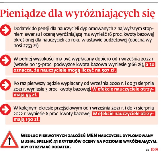 Pieniądze dla wyróżniających się