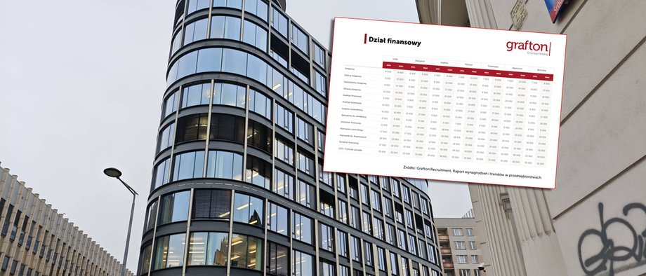 Nawet 60 tys. zł. Tyle zarabia się w finansach w różnych częściach kraju