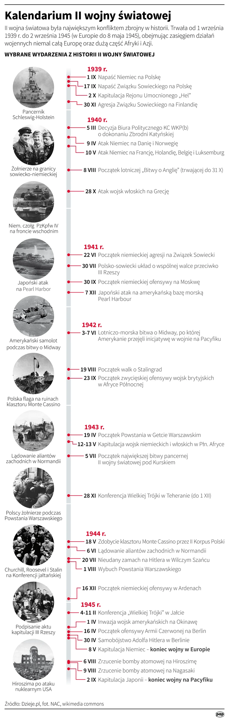 Ii Wojna Swiatowa Najwazniejsze Daty I Wydarzenia