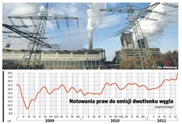 Ceny CO2 skoczyły, polskie spółki mogą na tym zarobić