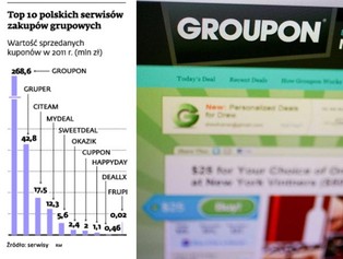Zakupy grupowe – czar pryska. Serwisy walczą o poprawę opinii