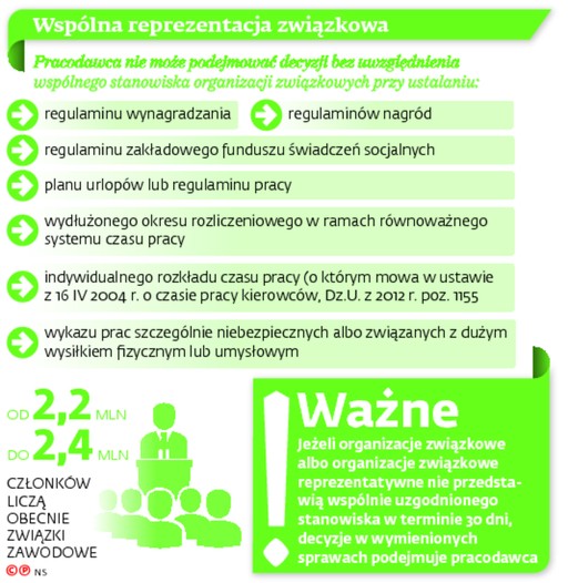 Wspólna reprezentacja związkowa