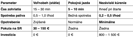 Porovnanie metód zahrievania.