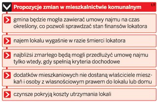 Zmiany w mieszkalnictwie komunalnym: lokal tylko dla osoby w trudnej sytuacji finansowej