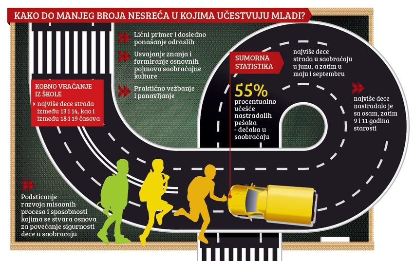 Klikni za uvećanje (+)