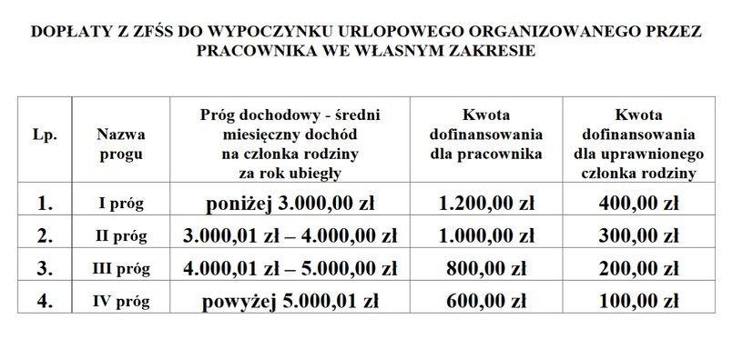 Wczasy pod gruszą 2024 r. Ile dostaniesz?