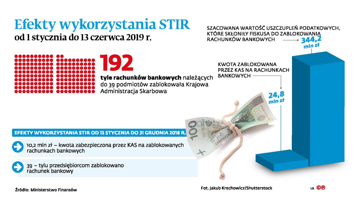Efekty wykorzystania STIR