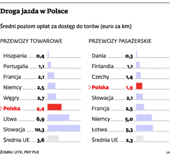 Droga jazda w Polsce