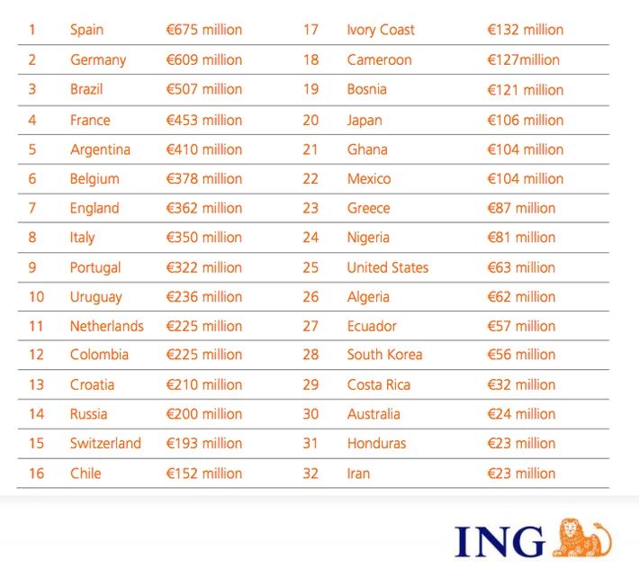 ING: Hiszpania