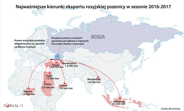 Główne kierunki eksportu rosyjskiej pszenicy