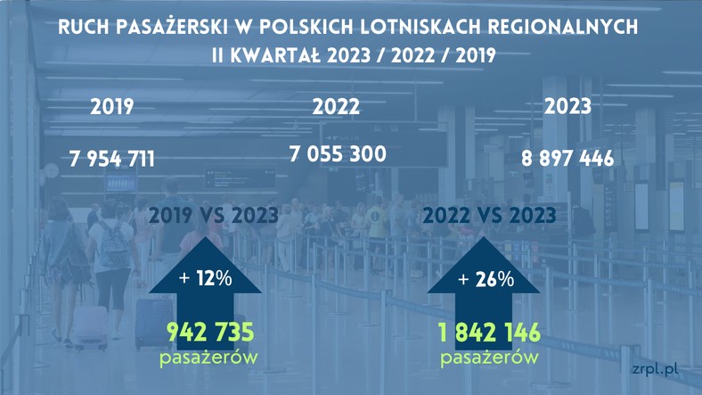 Ruch pasażerski