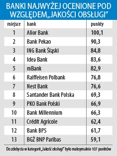 Jakość obsługi