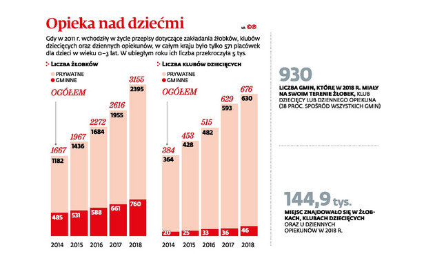 Opieka nad dziećmi