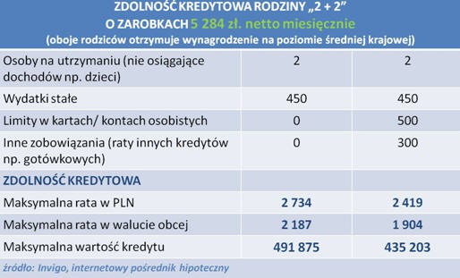 ZDOLNOŚĆ KREDYTOWA