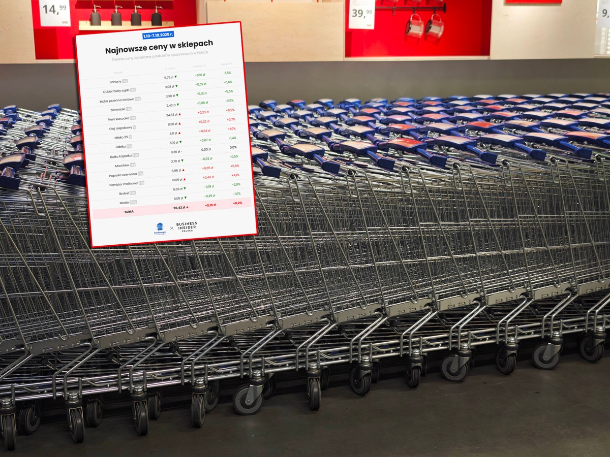 Niepokojące wieści ze sklepów. Ceny rosną coraz szybciej [Koszyk zakupowy Business Insidera i aplikacji PanParagon]
