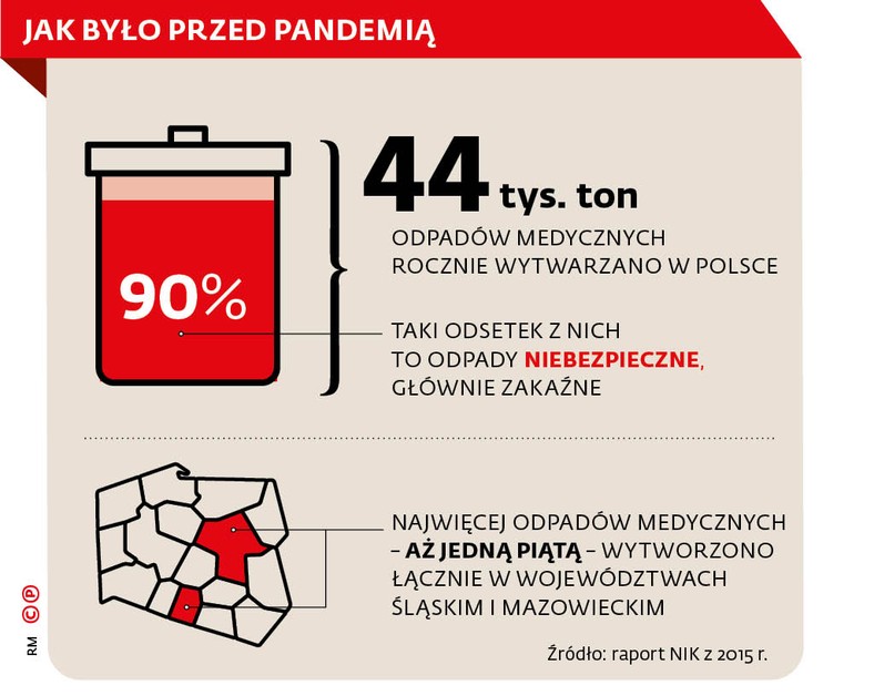 Jak było przed pandemią