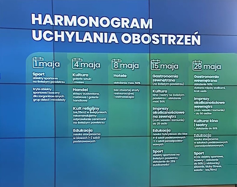 Harmonogram odmrażania