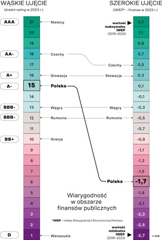Wąskie ujęcie (średni rating w 2023 r.)