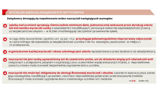 Wycieczki