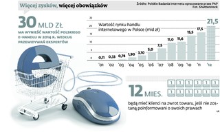 Nowe kary dla sprzedawców ukrywających informacje przed klientem