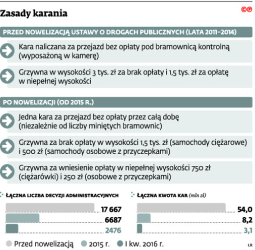 Zasady karania